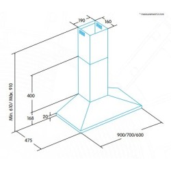 Edesa ECP-9411 X De pared Acero inoxidable 420 m³ h